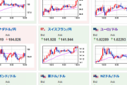 【相場】為替は特に方向感なく米CPI待ちか　１ドル１３４．８円付近