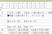 プロ野球10代バッテリーの白星一覧wwwwwwwwwwwwwww