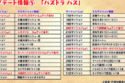 【パズドラ】毎日魔法石と素材ならまあ良いんじゃないかな【パズパス】