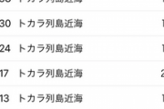 【緊急】トカラ列島、謎の地震が連発