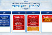 カプコン、6月以降もモンハンアイスボーンの大型アプデを続けていくと宣言！！！