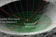 【宇宙開発】NASAが「月面のクレーターを巨大電波望遠鏡に変える」プロジェクトを発表