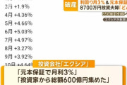【エクシア】４０代夫婦「元本保証の利回り月３％の投資案件に８７００万円突っ込んでみた！」