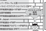 統一教会「容疑者は当法人と友好団体の区別ついてなかった。どちらも創設者が一緒なのでそれで同じに見えてたのでは」