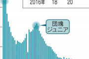 【早くやれ】少子化対策で『第1子に月1万円、第2子に月3万円、第3子に月6万円』と子供が多い世帯ほど手厚く手当を傾斜配分する構想が浮上…衛藤晟一・少子化担当相