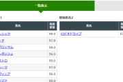 新潟記念の１番人気になるのは誰やろか?　他