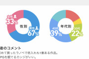 【画像】なろうの読者層がついに判明してしまうｗｗｗｗｗｗｗｗ