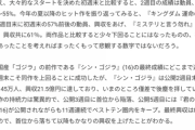 【映画】『ゴジラ-1.0』の評価、『シン・ゴジラ』以下の評価に落ち着いてしまう