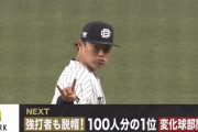 プロ野球選手100人分の1位　変化球部門2023