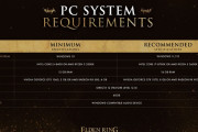 PC版エルデンリング、 最低・推奨スペックが公開　PS4版大丈夫か心配される