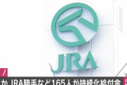 【持続化給付金】JRAが騎手や調教師など165人の不正受給を公表、総額は1億8900万円に