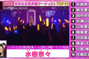 【朗報】好きな女性声優アーティストランキングにラブライブ！声優がランクイン！！！！！