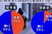 【悲報】障害者「24時間テレビの障害者の感動のやつは偽善。大嫌い」
