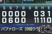 ではここで2017年のロッテ打線をご覧ください