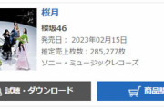 【速報】櫻坂46 5thシングル『桜月』、初日売上285,277枚　ついに30万枚を割る！！