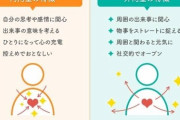 ソロキャンが手段でなく目的になってるやつが理解できない