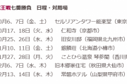来年は海外も？今期竜王戦の開催地