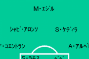 【朗報】サッカー史上最もレベルが高かったと言われる時代ｗｗｗｗｗｗ