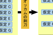 「シュレーディンガーの猫」とか「オッカムの剃刀」みたいな賢そうな言葉を教えて