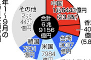 は？（笑）…日本経済新聞　中国による日本渡航自粛要請、ジワジワと効果が出始める  [12/3]
