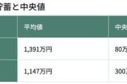 50代の4分の1は貯蓄ゼロ…荻原博子が「年収700万円が低所得になる日は近い」と言い切るこれだけの理由
