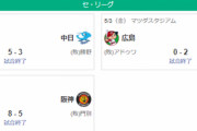 5/3セ順位　神==巨=横ヤ-中広