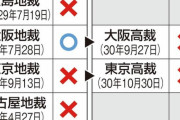 大阪府民「朝鮮学校の学費を早急に無償化すべき」「日本人公立学校以上の助成を朝鮮学校にすべき」