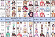 【ホロライブプロフィール帳】まとめ助かるわ