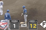 日ハム2軍、今日は西武をボコりまくってしまう