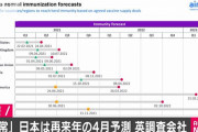 【悲報】イギリス「日本が日常に戻るのは先進国で一番遅い2022年の4月」