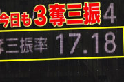 奪三振率17超えのソフトバンクモイネロさん、今日も今日とて3三振を奪う