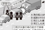 「カチンと来たけん」煽り運転夫婦殺し、懲役１８年