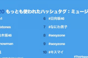 【乃木坂46】『2020もっともツイートされた』著名人ランキング等に軒並みランクイン！！！！！