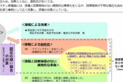 【コロナワクチン】摂取による作用1回目より2回目が副反応出る確率高い！