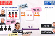 【速報】東京五輪汚職事件、さすがに笑い話にならない規模になってくる。これルフィより報道するべきだろ