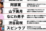 【朗報】2021年のGoogle検索ランキング、ガチで流行語大賞を超えてしまうｗｗｗｗｗｗｗ