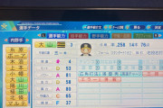 パワプロアプデ後の阪神タイガース