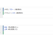 【試合結果】 5/29 中日 6-0 ヤクルト　連勝！打線13安打6得点　周平先制打に村松上林に一発！マラーが7回無失点で来日初勝利！