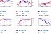 【相場】マイナス金利とＹＣＣは継続適当　円安はもうちょっとだけ続くんじゃ