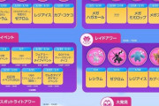【ポケモンGO】1月の予定！今週末は早速コミュデイ！