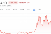 まだ仮想通貨投資しとるやつおるか？