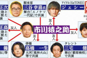 市川猿之助救急搬送と両親の急逝　その背景とは何か