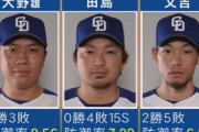 大野雄大(31歳)23試合166.2回9勝8敗防御率2.59whip1.00K/BB3.63QS率73.91←来年FA