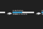なぁ、おまいら死んだらパソコンの中身見られると思うけど怖くないの？