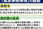 【🤓】自民・憲法改正本部「緊急事態条項は絶対必要！」