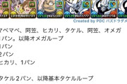 【パズドラ】すまん、クエスト10少し難しいんやが（泣）