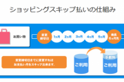 【画像】支払いは半年先の自分に押し付けよう！「スキップ払い」が今大人気！ｗｗｗ