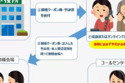 【ワクチン接種】4回目接種の開始想定　政府「見通し立っている」