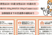 【朗報】約１ヶ月で２９０万円貰える仕事が見つかる