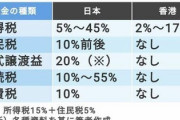 楽天三木谷、緊急提言「政府は直ちに所得税を引き下げよ！さもなくば日本から金持ちは全員出て行く」